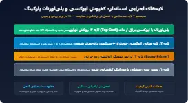 رنگ‌آمیزی پارکینگ — مقایسه رنگ اپوکسی و پلی‌اورتان